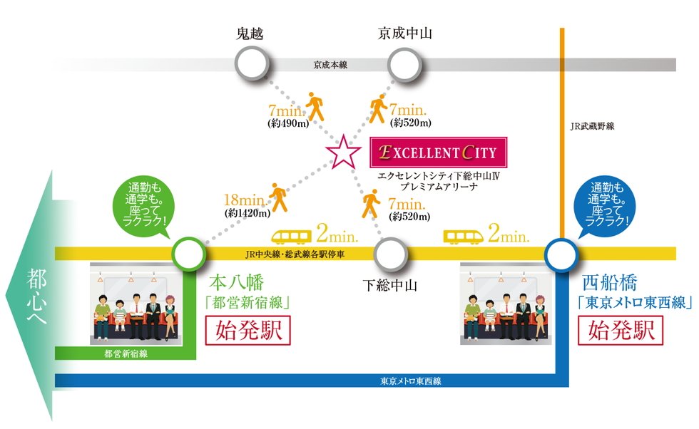 住まいは「住宅エリア」、両隣は都心ダイレクト始発駅