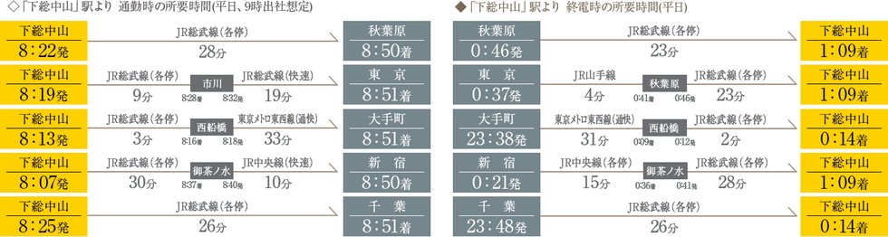 様々な都内のスポットへもラクラク通勤、終電も遅いので会社勤めには嬉しい環境。