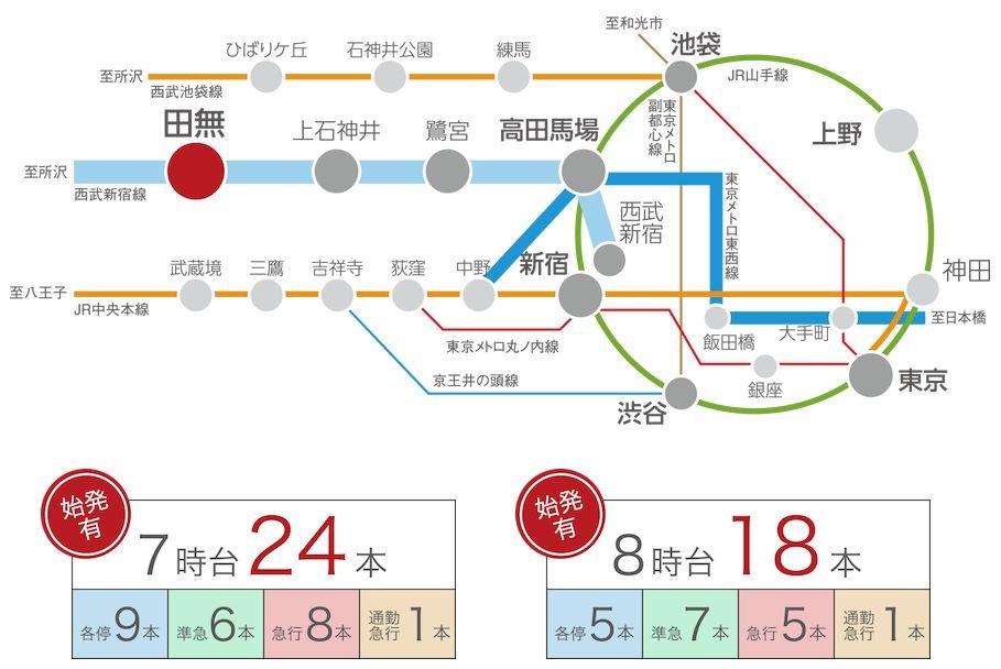 路線図