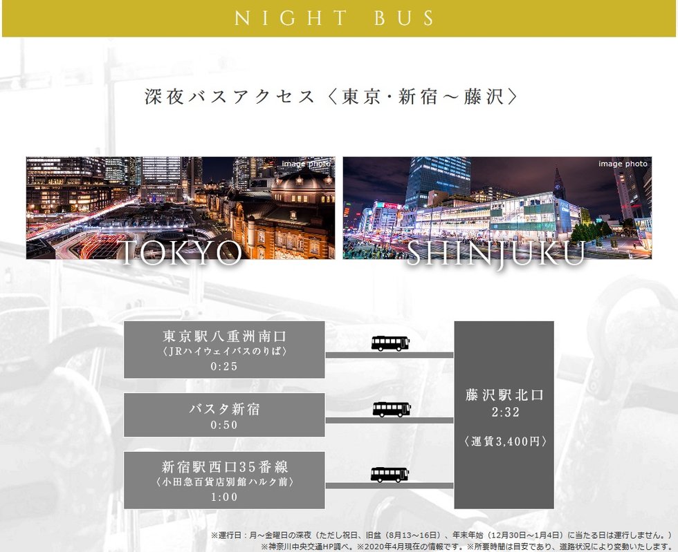 深夜バスアクセス〈東京・新宿〜藤沢〉