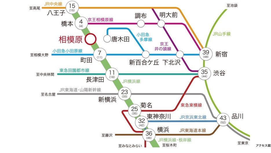 アクセス図