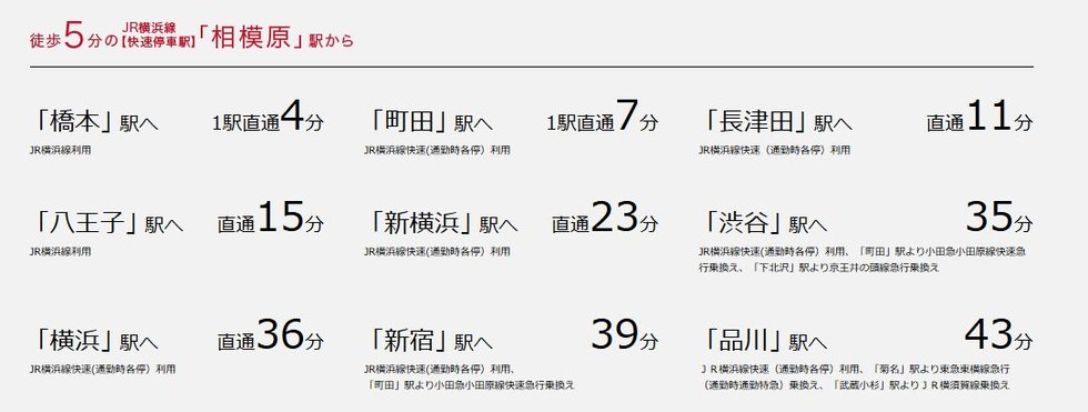 所要時間案内図