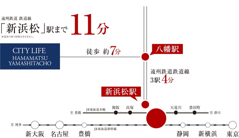 遠州鉄道「八幡」駅 徒歩7分。
「新浜松」駅直結4分でJRへの乗り換えもスムーズ。