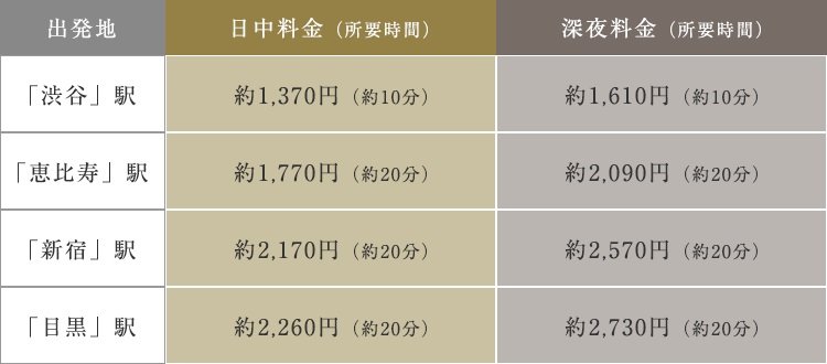 タクシー案内図