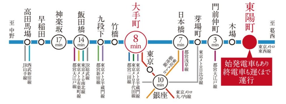 路線案内図
