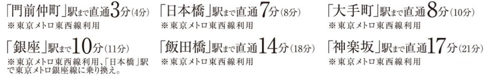アクセス図