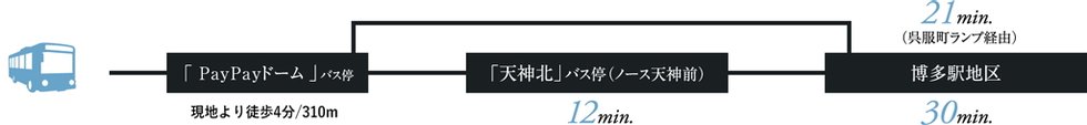 西鉄バス