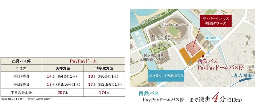 平日の通勤・通学(天神博多方面)は西鉄バス利用が便利