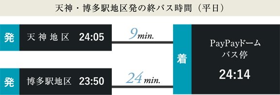 帰りが遅くても安心。