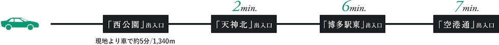 福岡都市高速道路