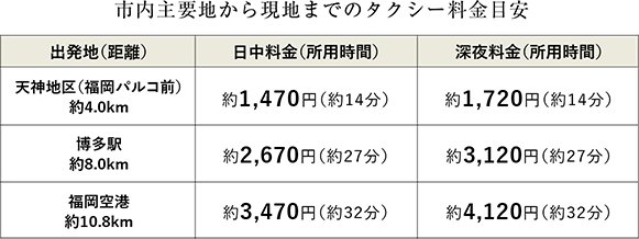 タクシー