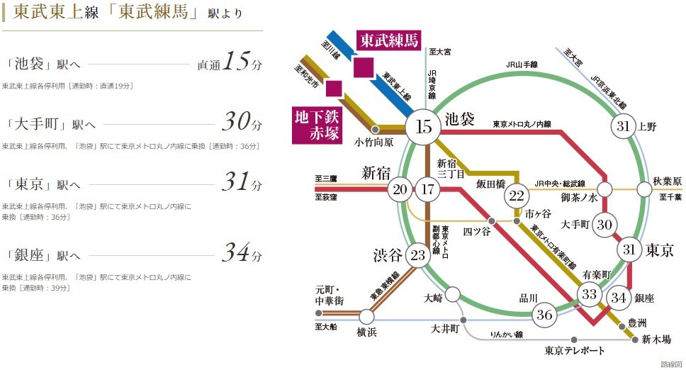 東武東上線「東武練馬」駅より
