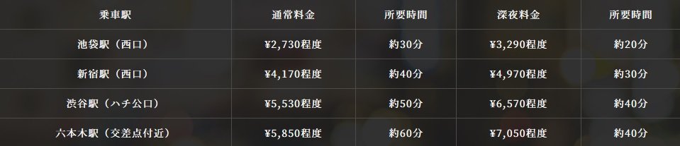 タクシーシミュレーション
