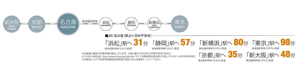 東京、大阪へスムーズに。交通の要衝・名古屋のアドバンテージ。