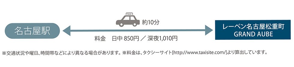 タクシーも気軽に使える都心ライフ。