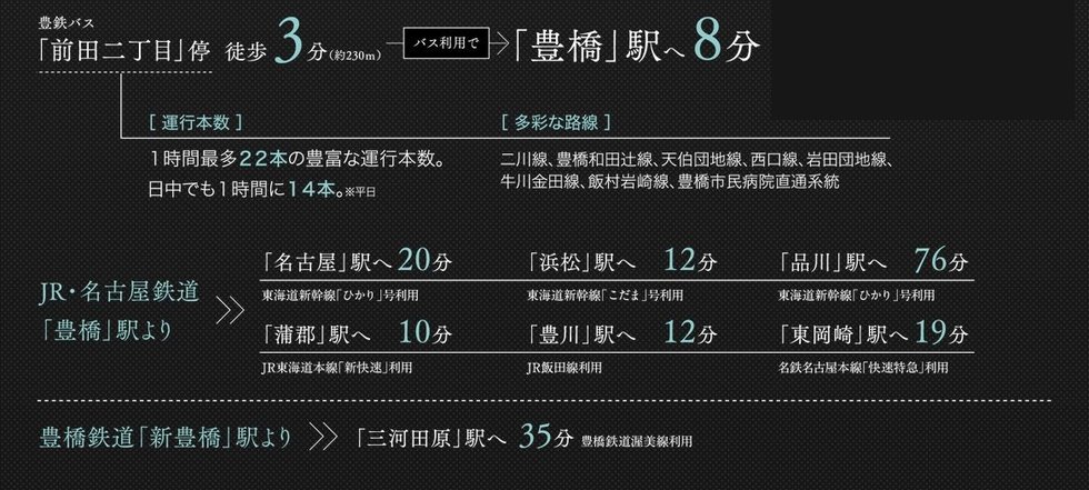 都心近接の利便と華やぎ
