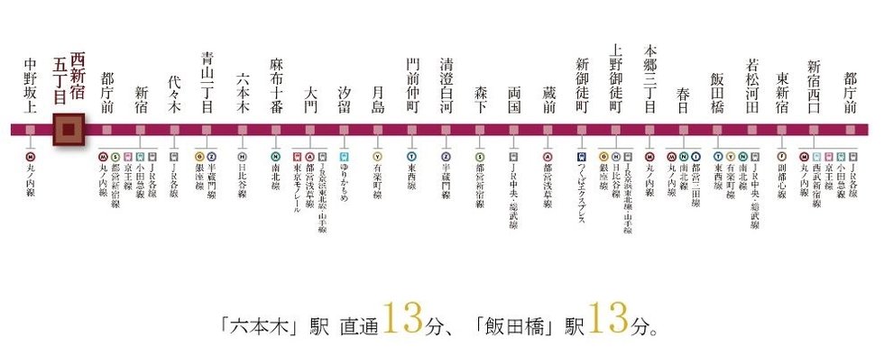 都営大江戸線のポテンシャル