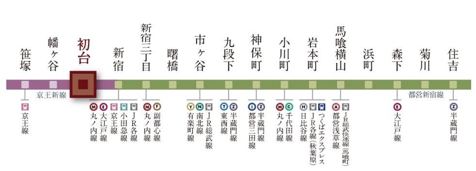 京王新線・都営新宿線のポテンシャル