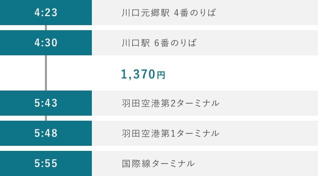 羽田空港までリムジンバスで直通約73分〜100分