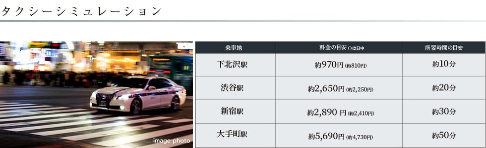 タクシーシミュレーション