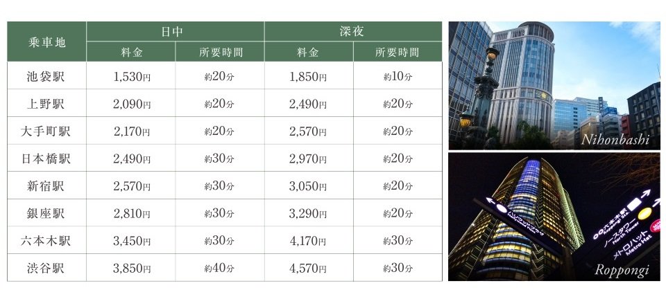 タクシー料金