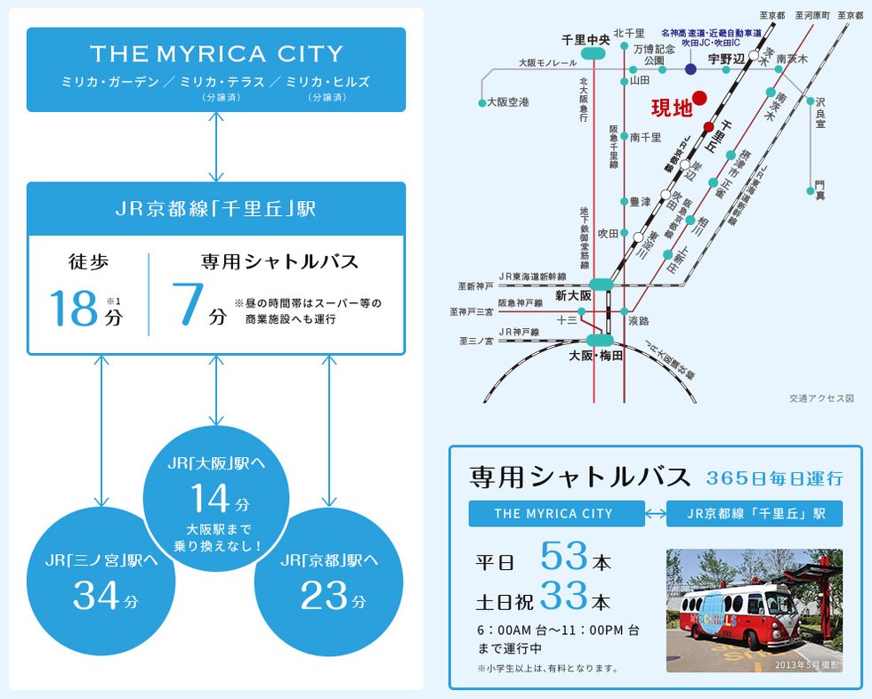 大阪へ、京都へダイレクトアクセス