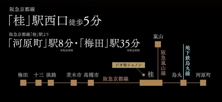 路線アクセス図