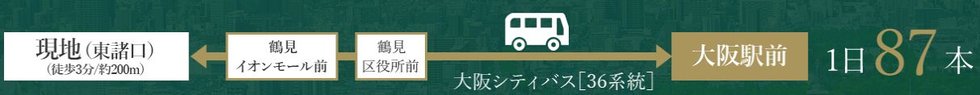 バスアクセス