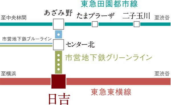 東急田園都市線へリンクする、グリーンラインの始発駅。