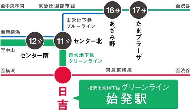 東急田園都市線へリンクするグリーンラインの始発駅。