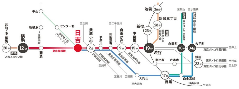 「渋谷」19分、「横浜」12分、「永田町」「大手町」直通
1駅複数路線の高いアクセス利便