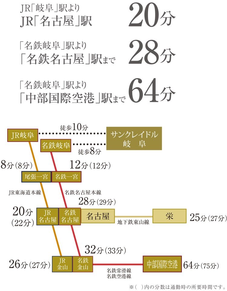 電車アクセス