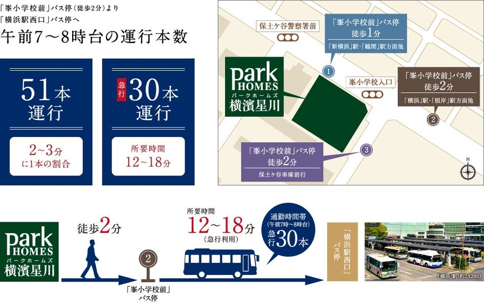 BUS ACCESS