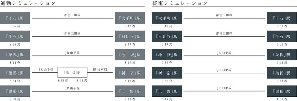 通勤・終電シミュレーション