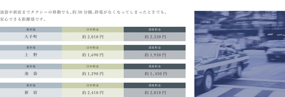 タクシーシミュレーション