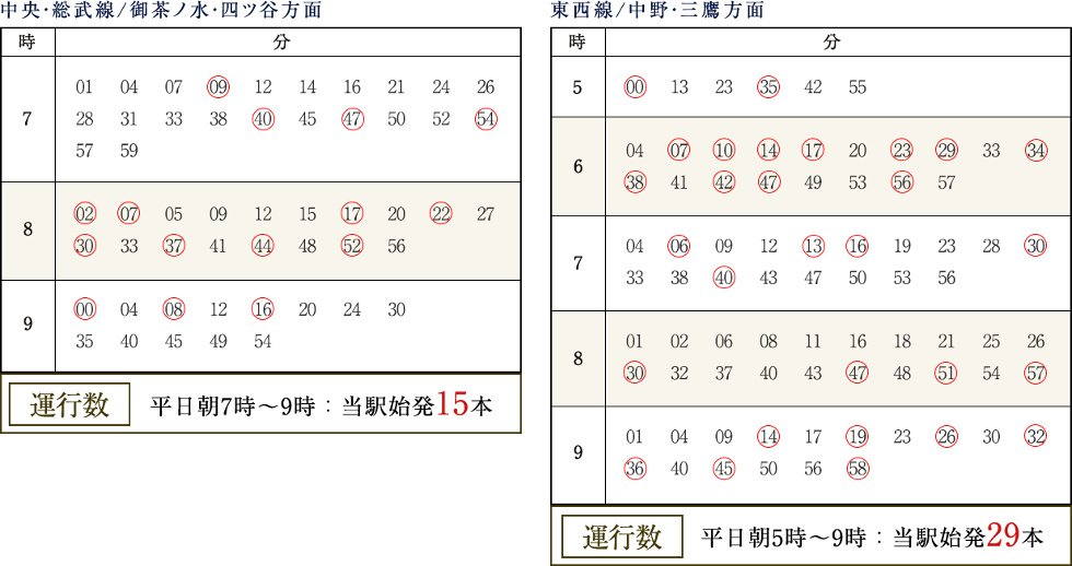 駅徒歩9分、2駅6路線利用可能、朝のラッシュでも座れる「始発駅」というメリット