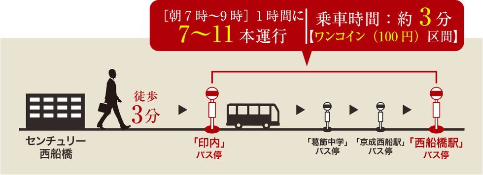 バスアクセス