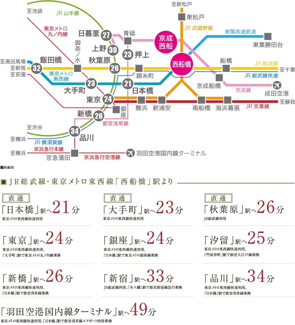 駅徒歩9分、2駅6路線利用可能、朝のラッシュでも座れる「始発駅」というメリット