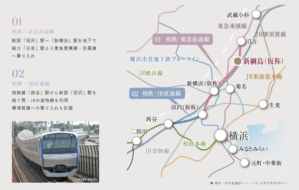 新線・新駅の誕生で「新横浜」駅(仮称)まで直通1駅。