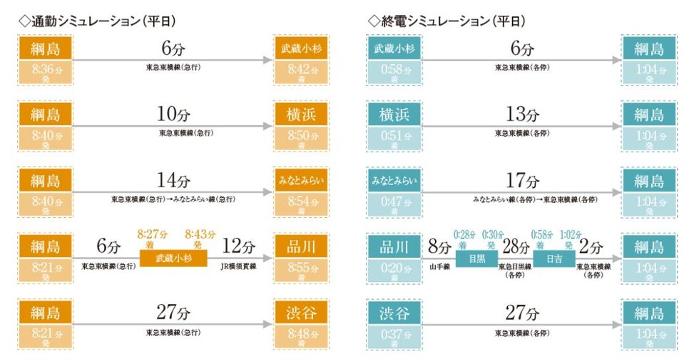 通勤・終電シミュレーション