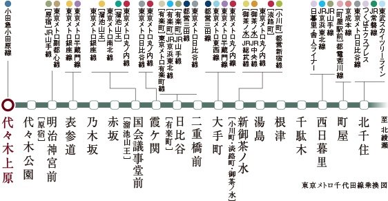 東京メトロ千代田線乗換図