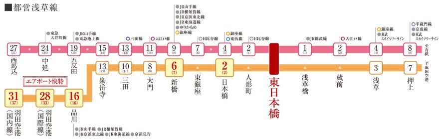 4路線を活用して計50路線に接続可能。