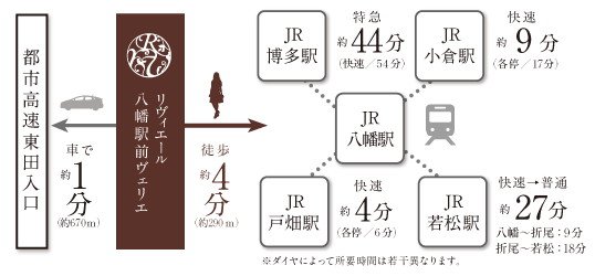 アクセス図