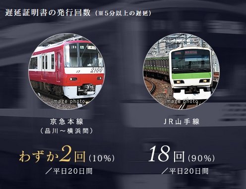 通勤ストレスが比較的少ない京急本線。