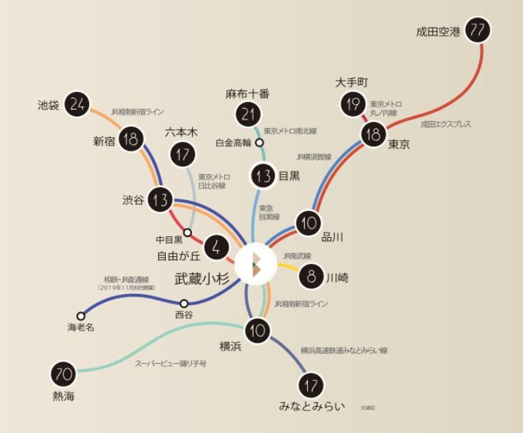 ターミナル駅
2駅13路線※3で、都心の主要駅に直結。