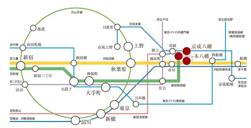 交通アクセス