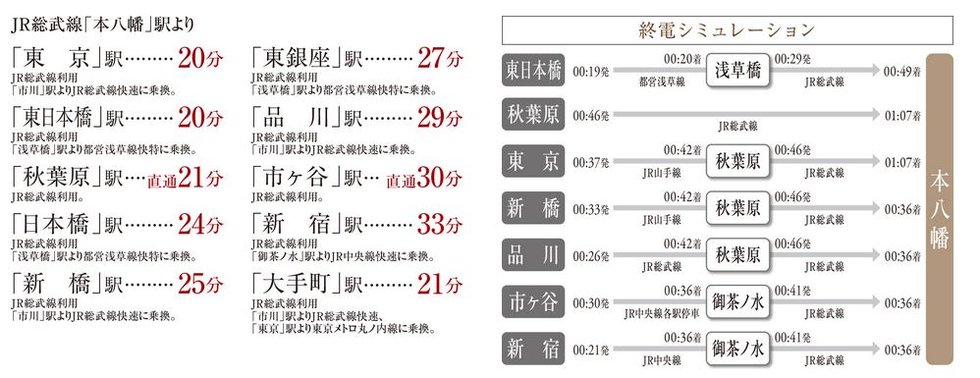 都心とつながるスムーズなアクセス環境