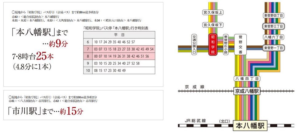 バス利用