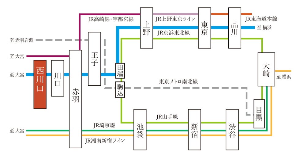 路線図