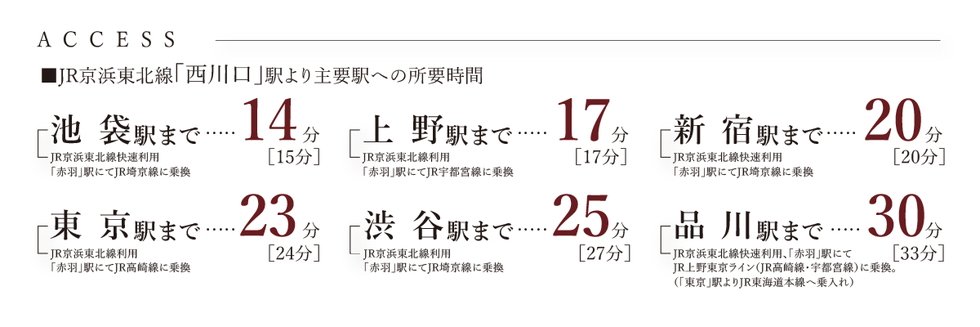 電車アクセス